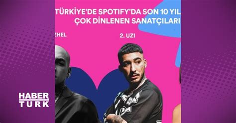 fzikbb|Müziklerim .